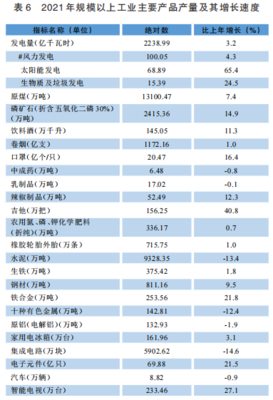 貴州2021年末電力裝機(jī)容量達(dá)7573.28萬千瓦，石油制品制造業(yè)發(fā)展穩(wěn)健