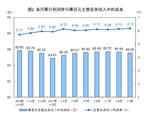 前三季度全國規模以上工業企業利潤分析 總額超5.5萬億，石油制品制造等行業貢獻顯著